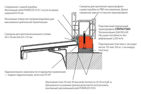 Преимущества оконного отлива