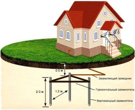 Преимущества омедненного контура заземления