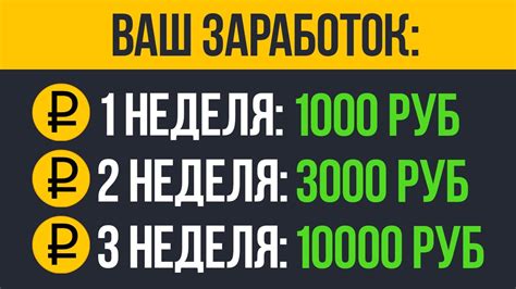 Преимущества операторов с еженедельными выплатами