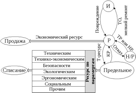 Преимущества определения оптимального срока службы