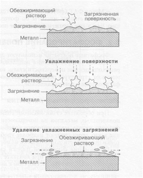 Преимущества органических покрытий