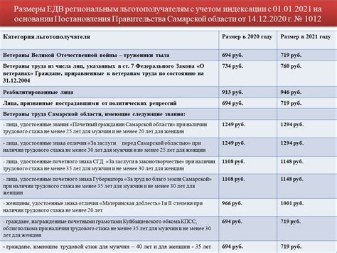 Преимущества отдела субсидий Воскресенск