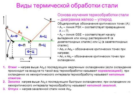 Преимущества отпуска металла