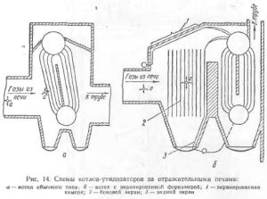 Преимущества отражательных печей