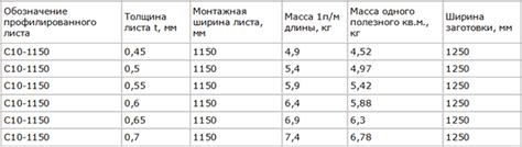 Преимущества оцинкованного вес профлиста с10