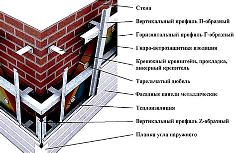 Преимущества оцинкованного кронштейна для вентилируемого фасада