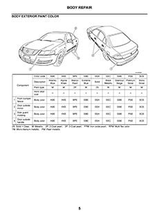 Преимущества оцинкованного кузова автомобиля Nissan Almera Classic