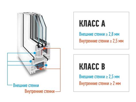 Преимущества оцинкованного оконного слива