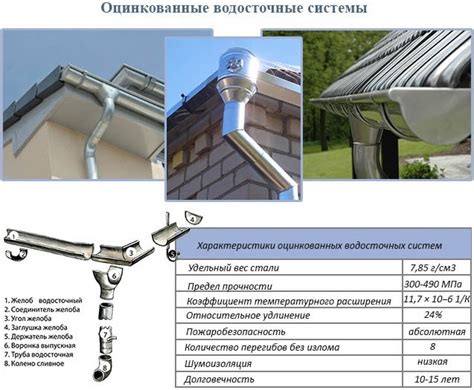 Преимущества оцинкованной водосточной системы