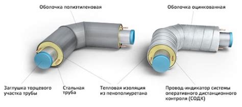 Преимущества оцинкованной изоляции