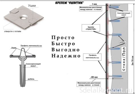 Преимущества оцинкованных маяков