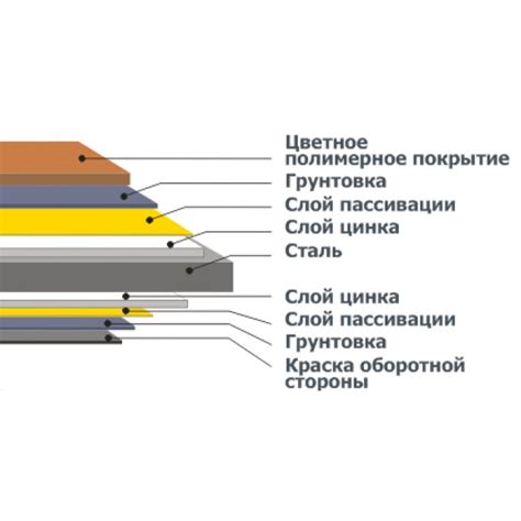 Преимущества оцинковки металла цинком