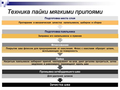 Преимущества пайки металла мягкими припоями