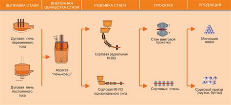 Преимущества переработки чугуна