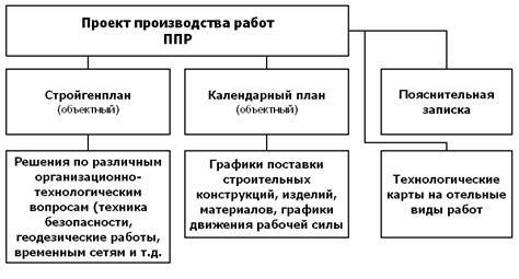 Преимущества перехода на ППР без резьбы