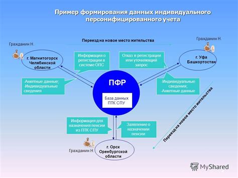 Преимущества персонифицированного учета