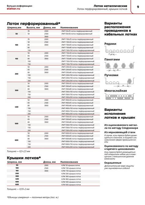 Преимущества перфорированных лотков