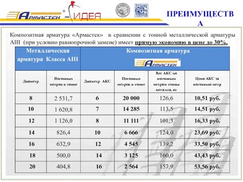 Преимущества пластиковой арматуры в сравнении с металлической