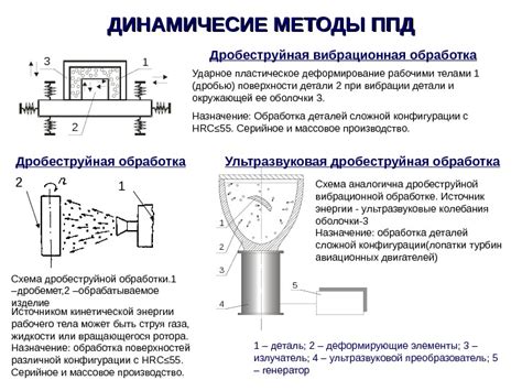 Преимущества пластического деформирования