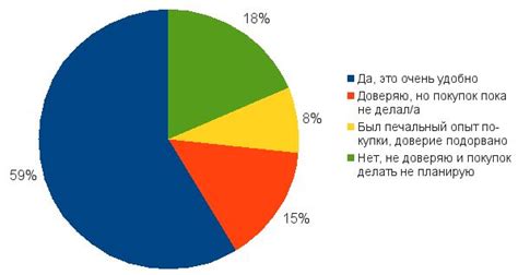 Преимущества покупки в магазинах пилок