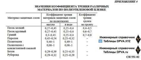 Преимущества полиэтиленовой пары трения