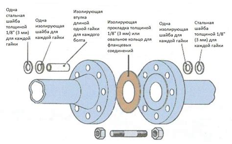 Преимущества полуфутляров при изоляции фланцев