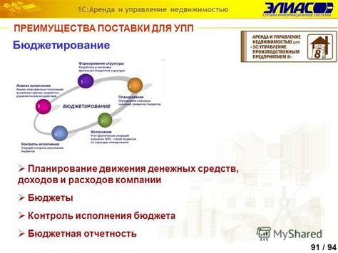 Преимущества поставки