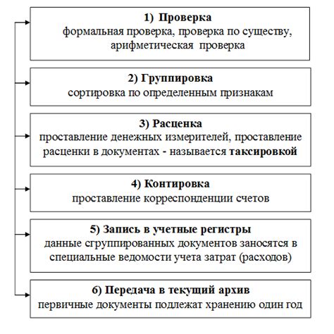 Преимущества правильного оформления учета