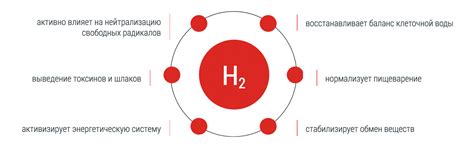 Преимущества применения водорода