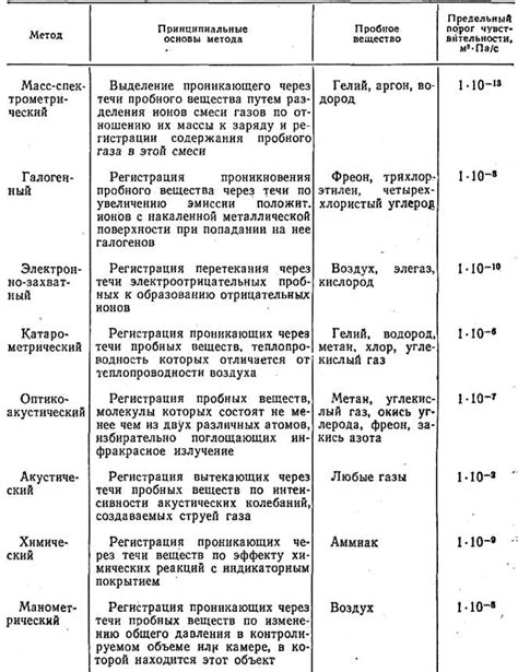 Преимущества применения испытаний на герметичность