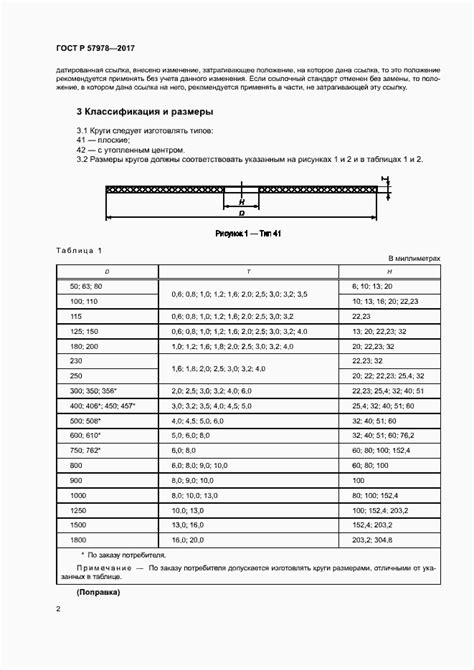 Преимущества применения нового стандарта ГОСТ Р 57978-2017