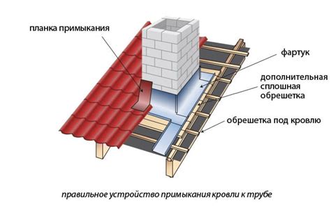 Преимущества примыкания металла к трубе