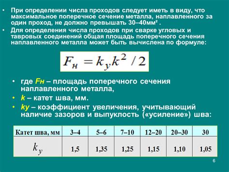 Преимущества пробы 600 при определении металла