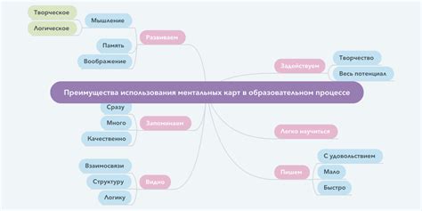 Преимущества простоты использования