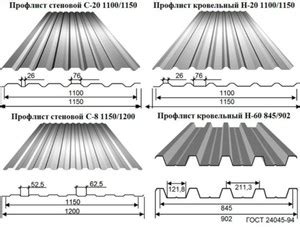 Преимущества профилированного листа из стали