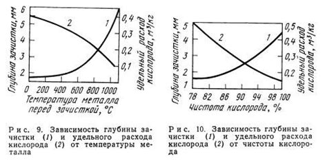 Преимущества процесса зачистки металла