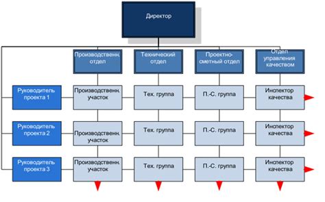 Преимущества работы в качестве инженера металл проекта