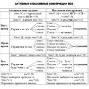 Преимущества работы с "НСВ"