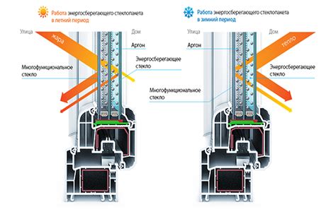 Преимущества работы с аргоном