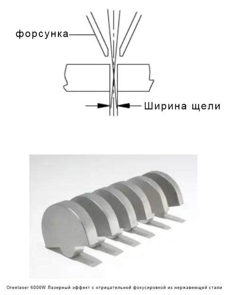 Преимущества режимов резания для лазерного станка