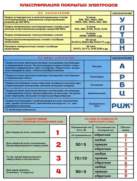 Преимущества ручной дуговой сварки