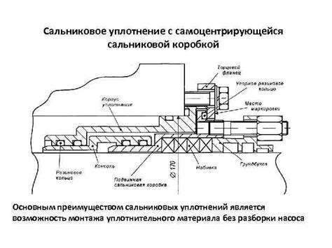 Преимущества сальниковых уплотнений