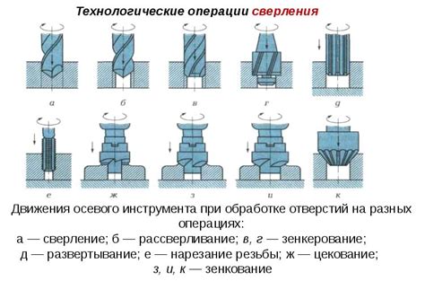 Преимущества сверления металла на станке