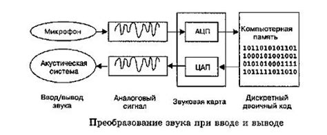 Преимущества синтезированного звука телефона Dodge