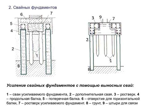 Преимущества скрутки арматурных стержней