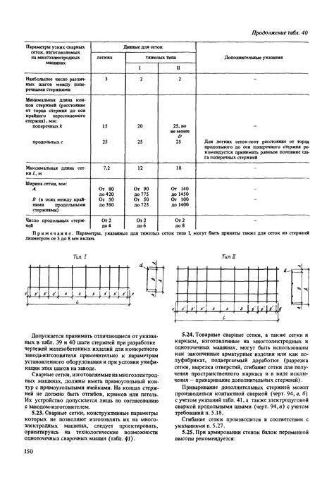 Преимущества снип конструкций без предварительного напряжения арматуры