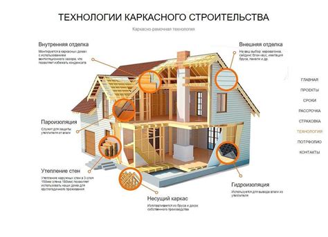 Преимущества создания и строительства