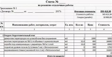 Преимущества составления сметы перед арматурным заводом