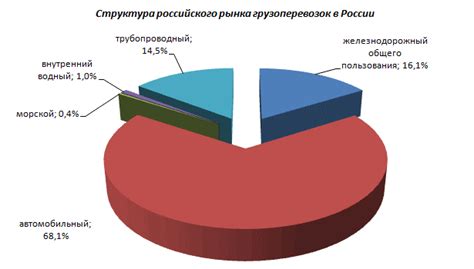 Преимущества сотрудничества с профессионалами