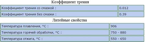 Преимущества сплава АМЦ Л63 перед другими марками